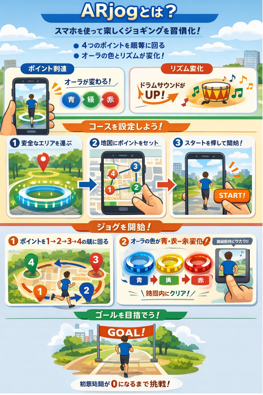 ARjogのイメージ図